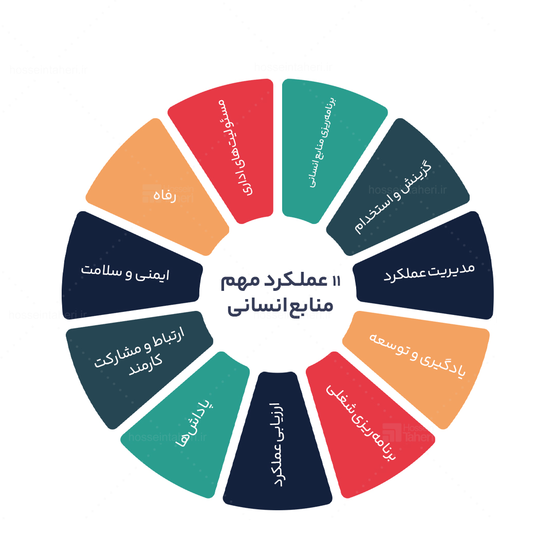 سرمایهگذاری آرین طعم خزر بر توسعه سرمایه انسانی و ارتقای بهرهوری سازمانی